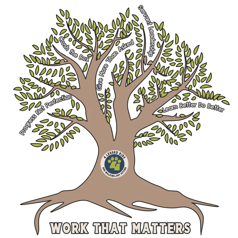 4-Legged Kids values tree, rooted in Work That Matters